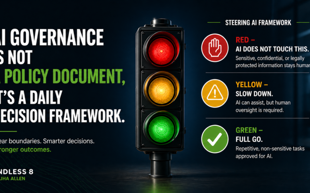 AI Governance Is Not a Policy Document. It’s a Daily Decision Framework