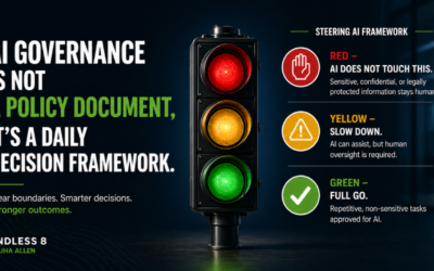 AI Governance Is Not a Policy Document. It’s a Daily Decision Framework